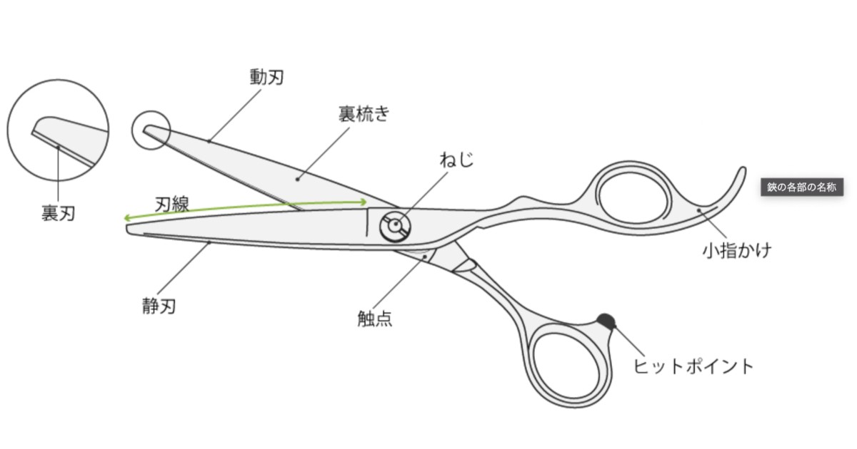 カットでは親指だけ動かす