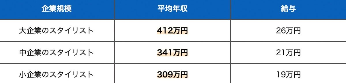 企業規模別