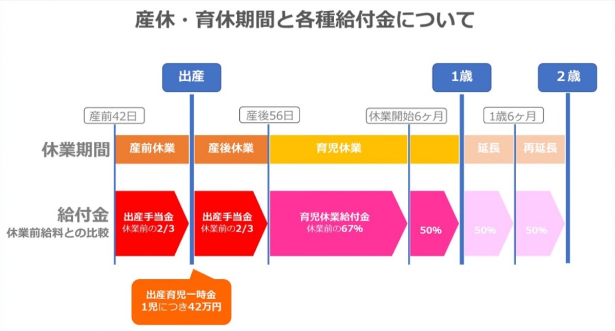 美容師の産休期間