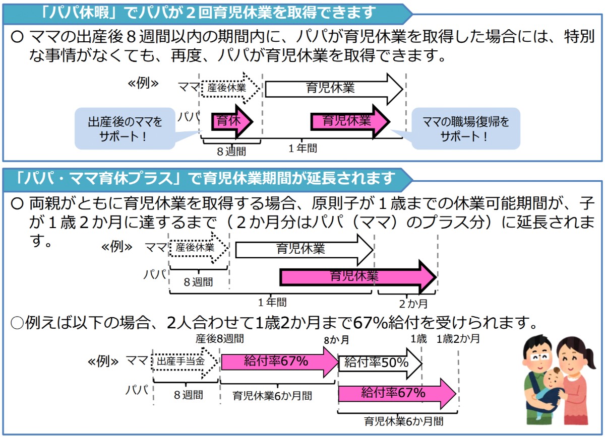 パパママ育休プラス