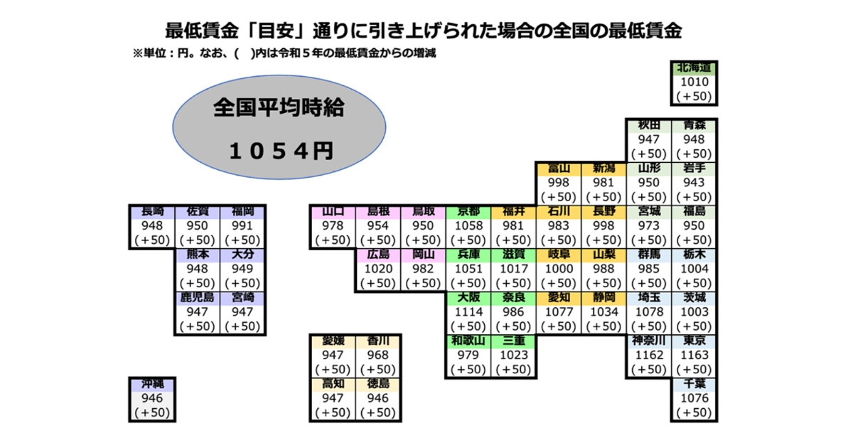 全国最低時給ランキング