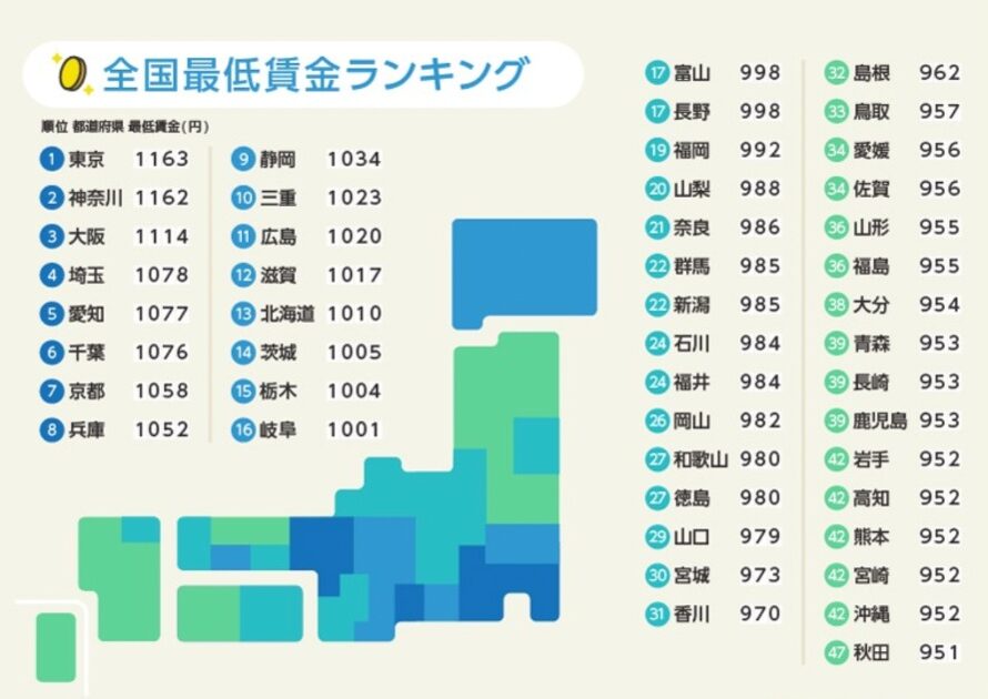 全国最低時給ランキング