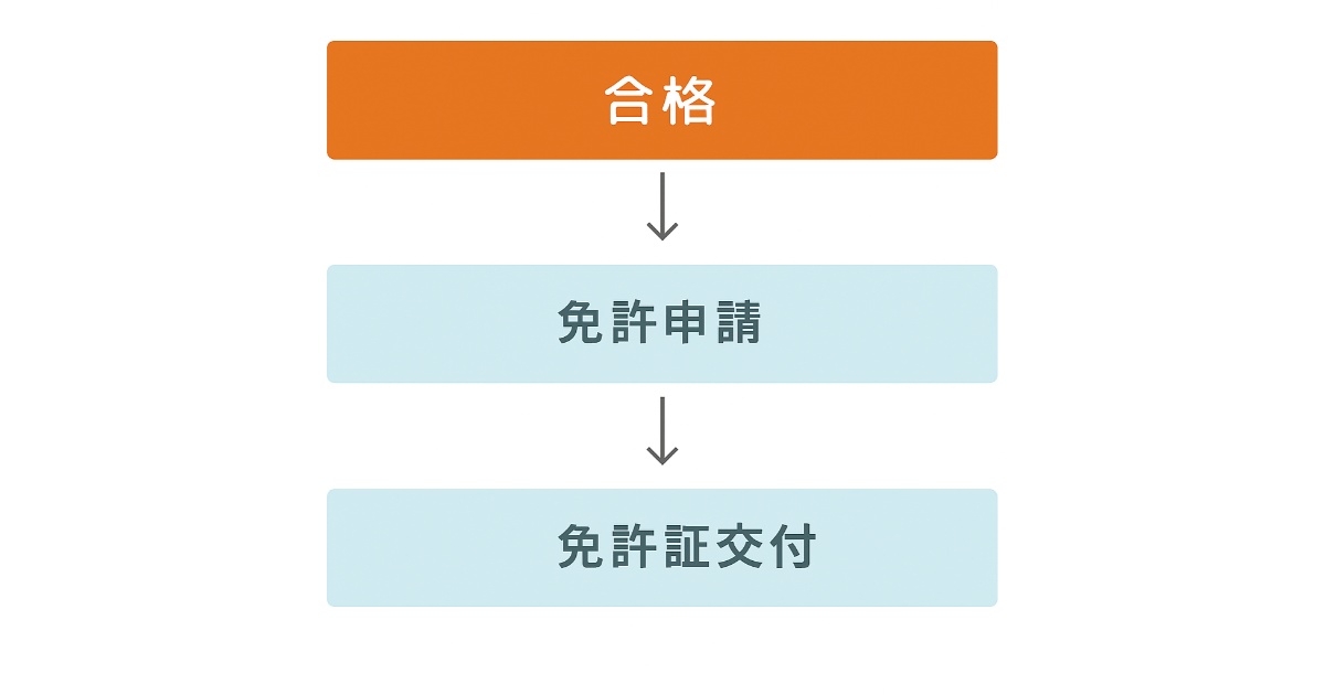 美容師免許の申請期限