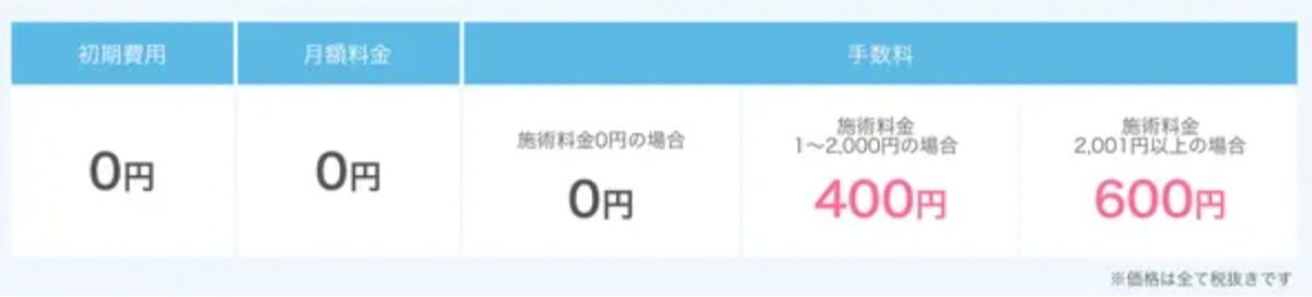 特徴②手数料は完全成果課金型