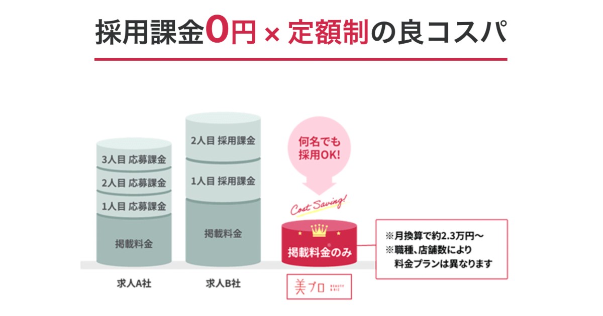 美プロ