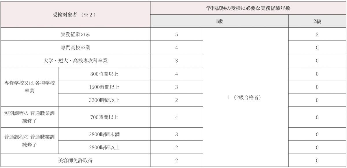 取得方法